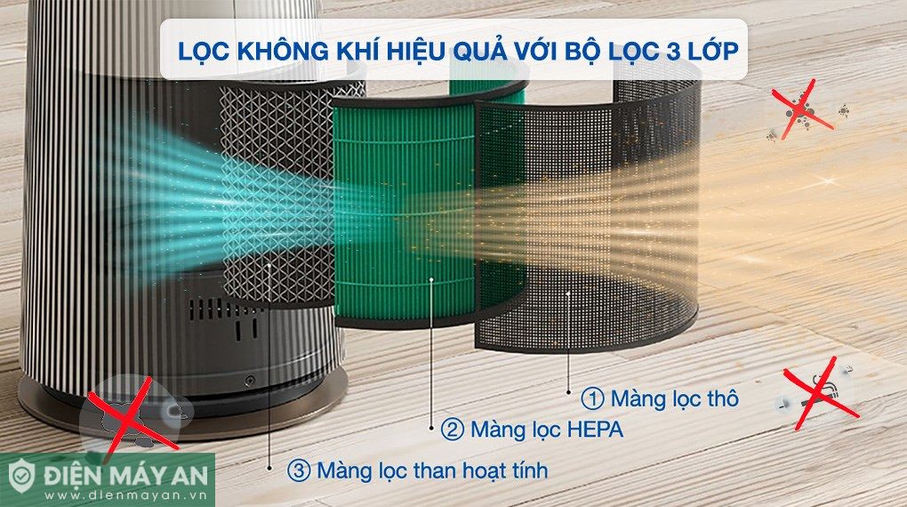 Máy lọc không khí kết hợp quạt LG PuriCare AeroTower Hit FS15GPBK0.ABAE 40W